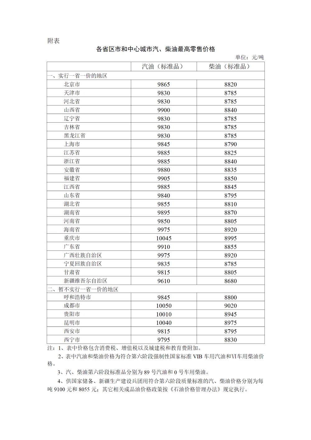 图片来源：国家发展改革委ag尊龙凯时集团官网