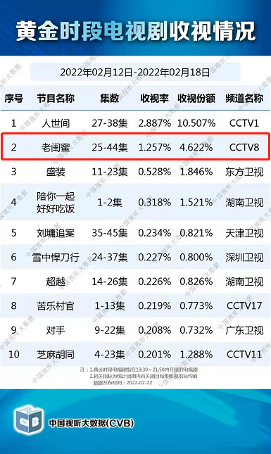 乔梁导演《老闺蜜》圆满收官 年轻态老年生活代际沟通掀热议